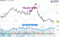 TELUS CORP. - 1H