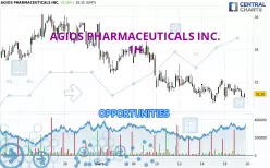 AGIOS PHARMACEUTICALS INC. - 1H