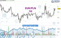 EUR/PLN - 1H