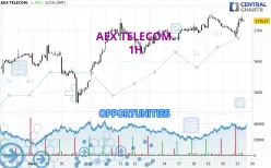 AEX TELECOM. - 1H