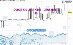 DOGE KILLER (X10) - LEASH/BTC - 1H