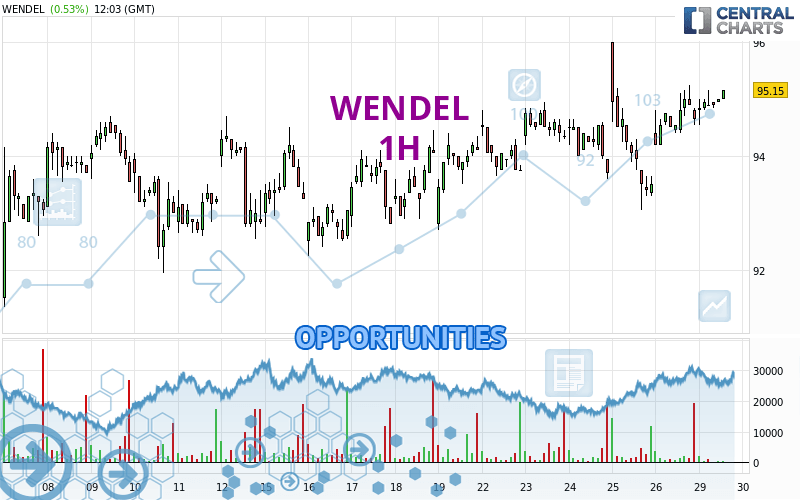WENDEL - 1 Std.