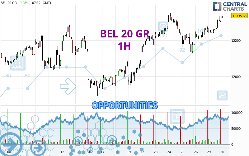 BEL 20 GR - 1H