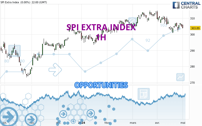 SPI EXTRA INDEX - 1H