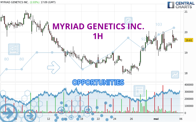 MYRIAD GENETICS INC. - 1 Std.