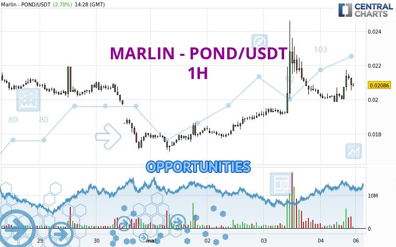 MARLIN - POND/USDT - 1H