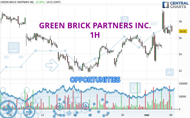 GREEN BRICK PARTNERS INC. - 1 Std.