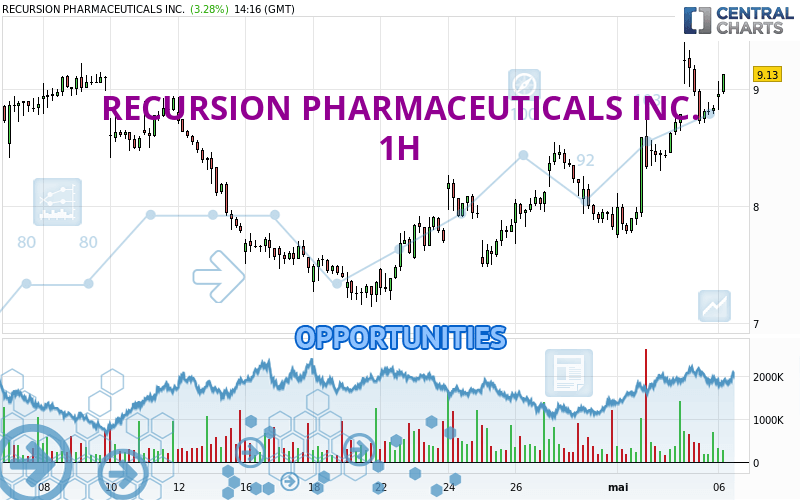 RECURSION PHARMACEUTICALS INC. - 1H