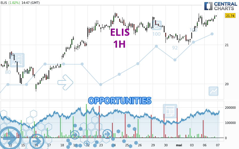 ELIS - 1H