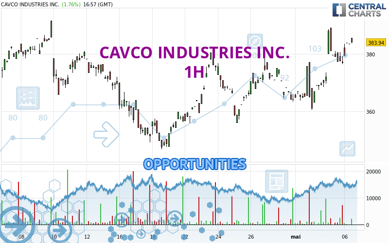 CAVCO INDUSTRIES INC. - 1H