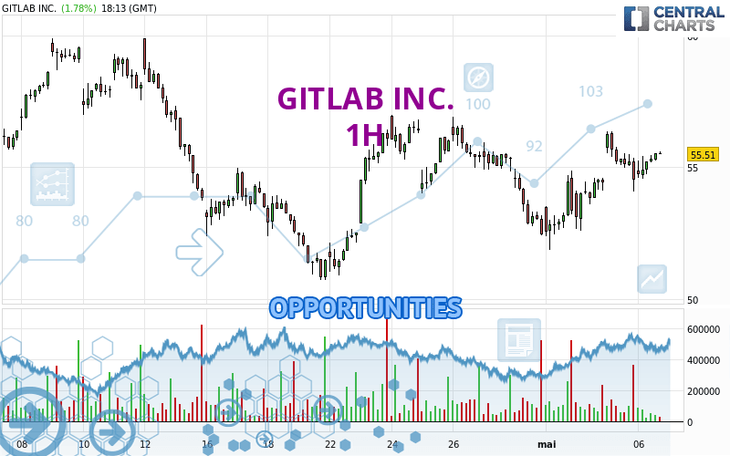 GITLAB INC. - 1H