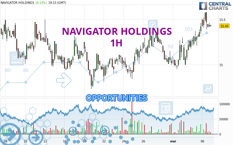 NAVIGATOR HOLDINGS - 1 Std.