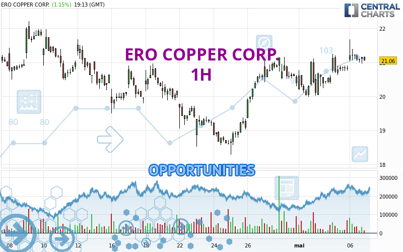 ERO COPPER CORP. - 1H