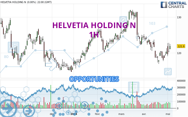 HELVETIA HOLDING N - 1H