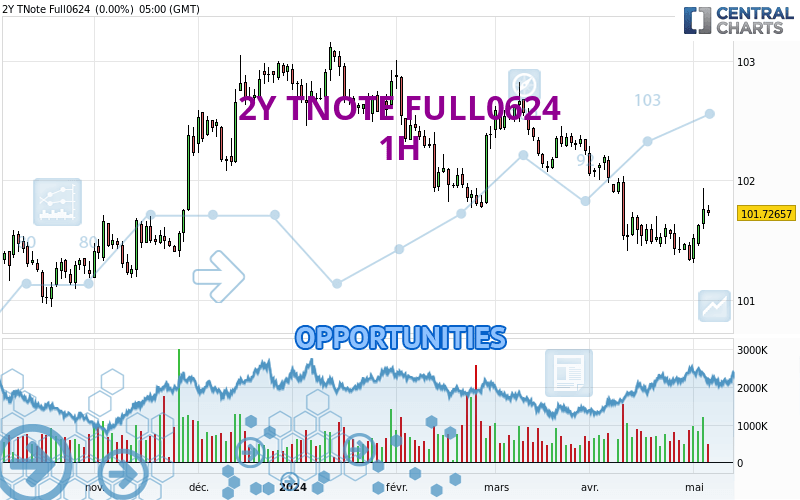 2Y TNOTE FULL0924 - 1H