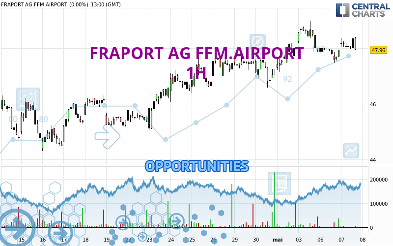 FRAPORT AG FFM.AIRPORT - 1 Std.