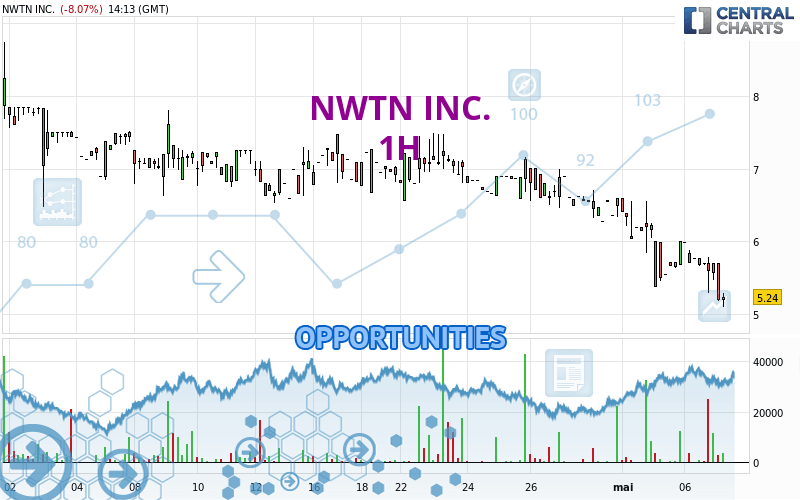 NWTN INC. - 1 Std.