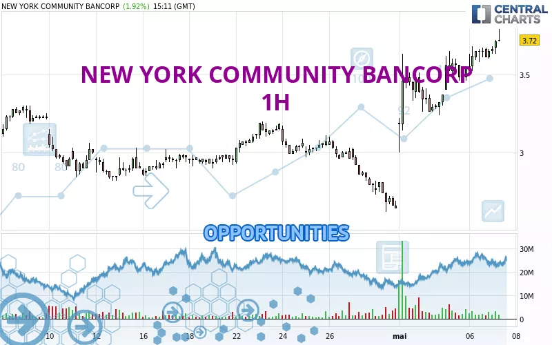 NEW YORK COMMUNITY BANCORP - 1H