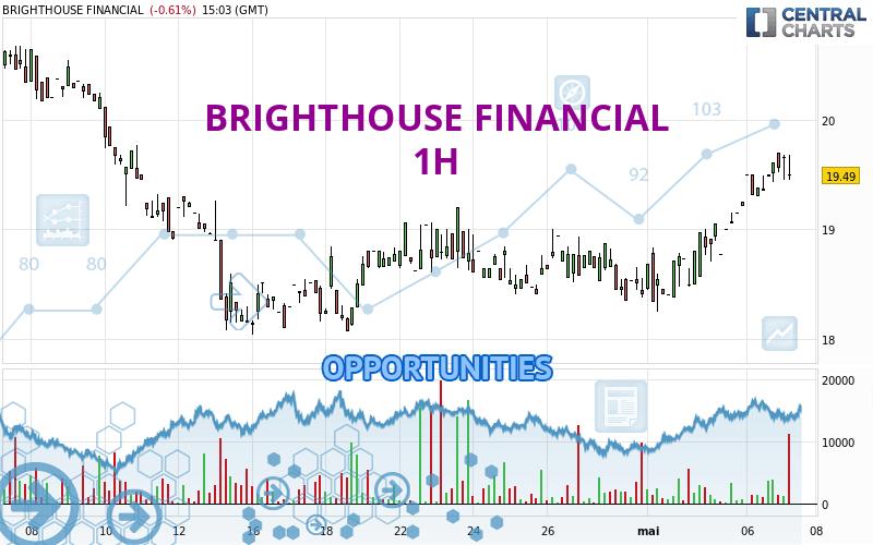 BRIGHTHOUSE FINANCIAL - 1 Std.