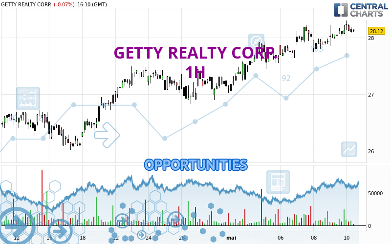 GETTY REALTY CORP. - 1H