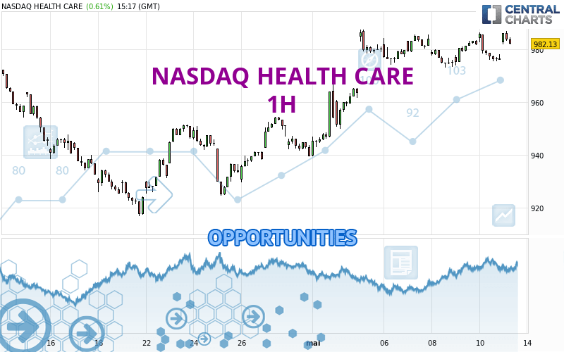 NASDAQ HEALTH CARE - 1 Std.