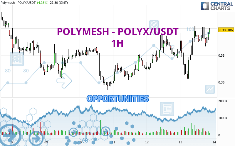 POLYMESH - POLYX/USDT - 1H