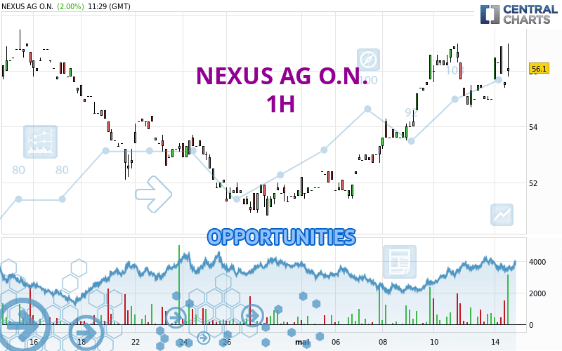NEXUS AG O.N. - 1H