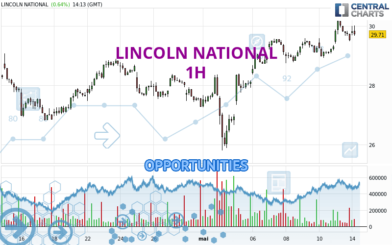 LINCOLN NATIONAL - 1H