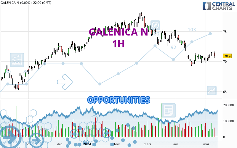 GALENICA N - 1H