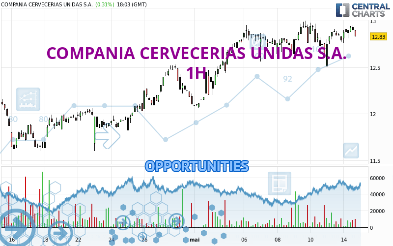COMPANIA CERVECERIAS UNIDAS S.A. - 1H