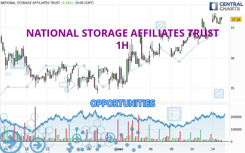 NATIONAL STORAGE AFFILIATES TRUST - 1H