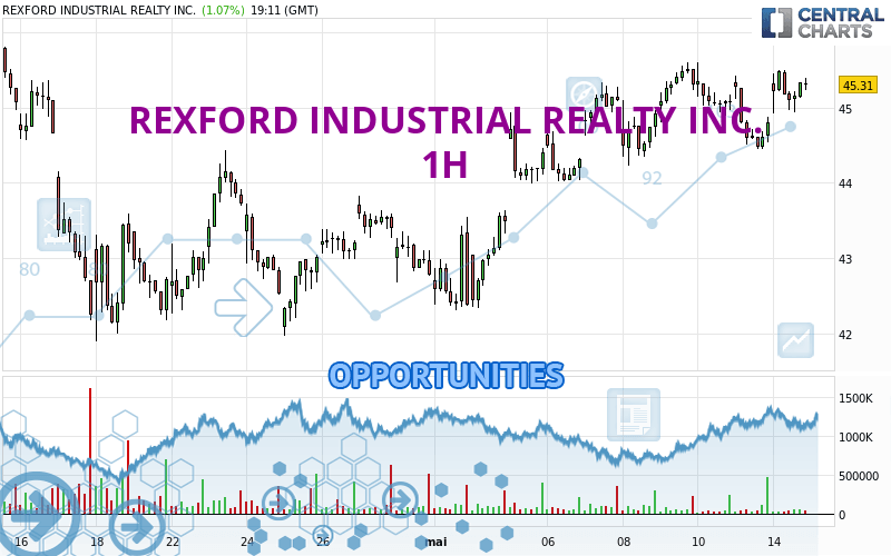 REXFORD INDUSTRIAL REALTY INC. - 1H