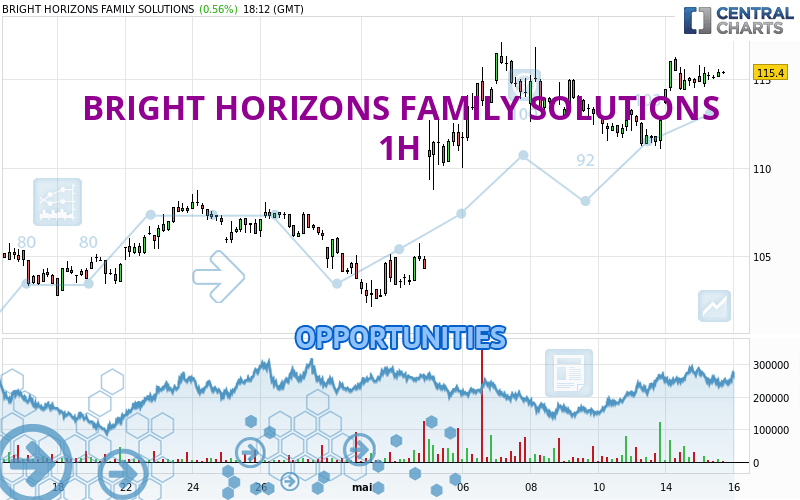 BRIGHT HORIZONS FAMILY SOLUTIONS - 1H