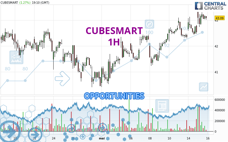 CUBESMART - 1H