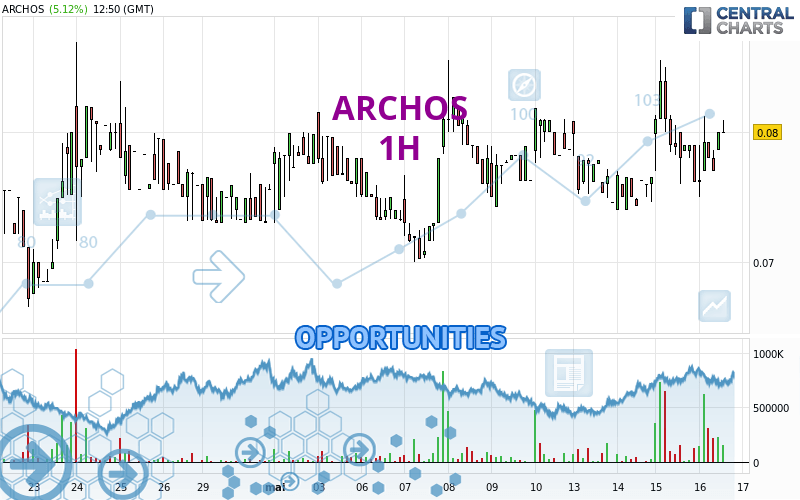 ARCHOS - 1 uur