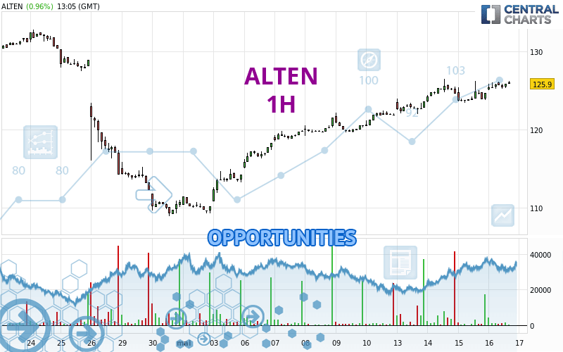 ALTEN - 1 uur