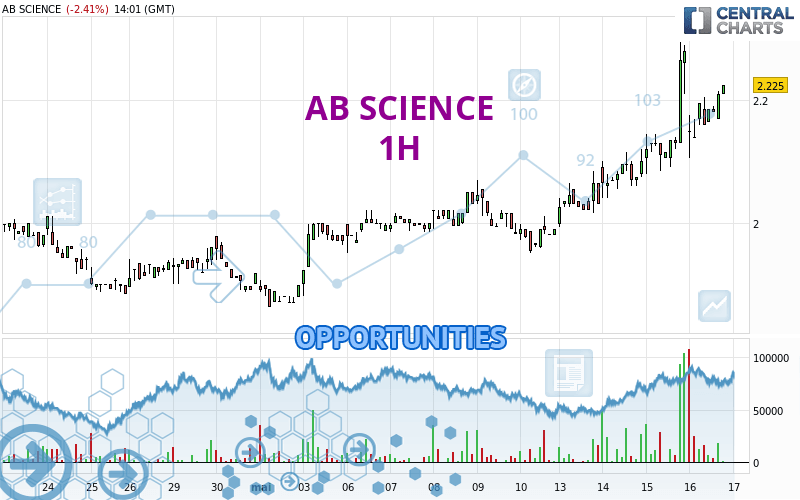 AB SCIENCE - 1 Std.
