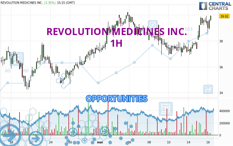 REVOLUTION MEDICINES INC. - 1H