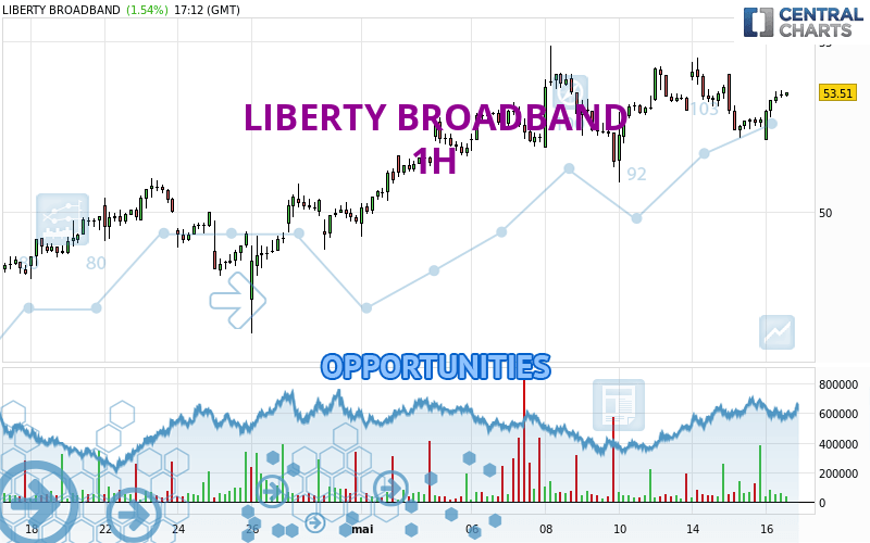 LIBERTY BROADBAND - 1H