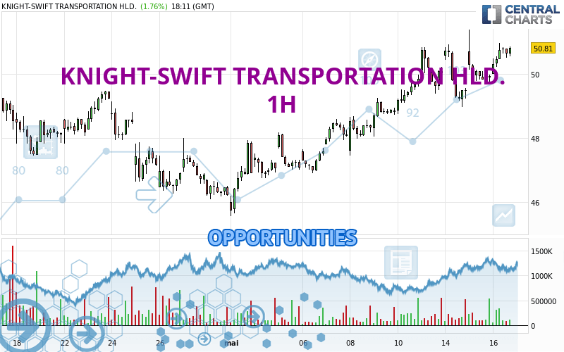 KNIGHT-SWIFT TRANSPORTATION HLD. - 1H