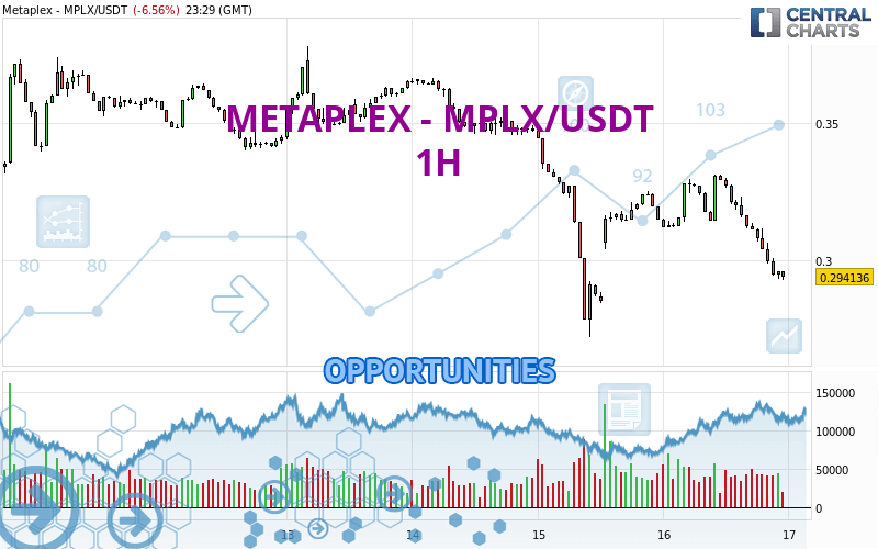 METAPLEX - MPLX/USDT - 1H