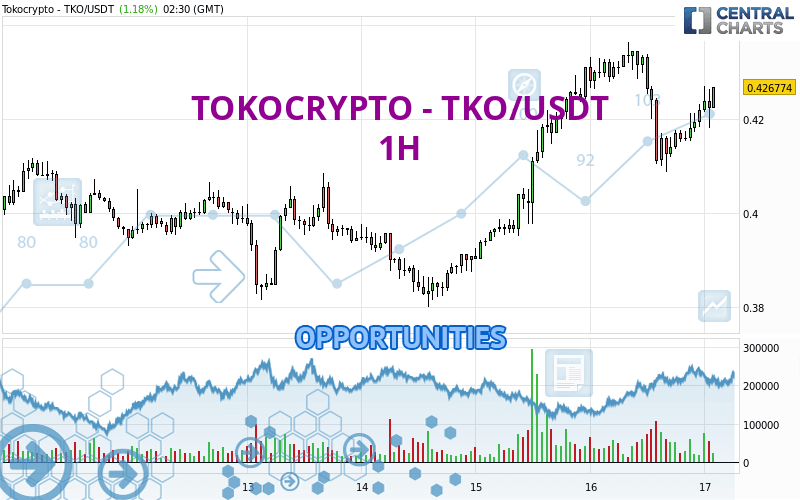 TOKOCRYPTO - TKO/USDT - 1H