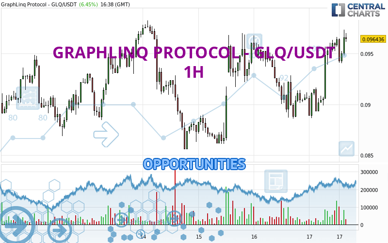 GRAPHLINQ PROTOCOL - GLQ/USDT - 1H