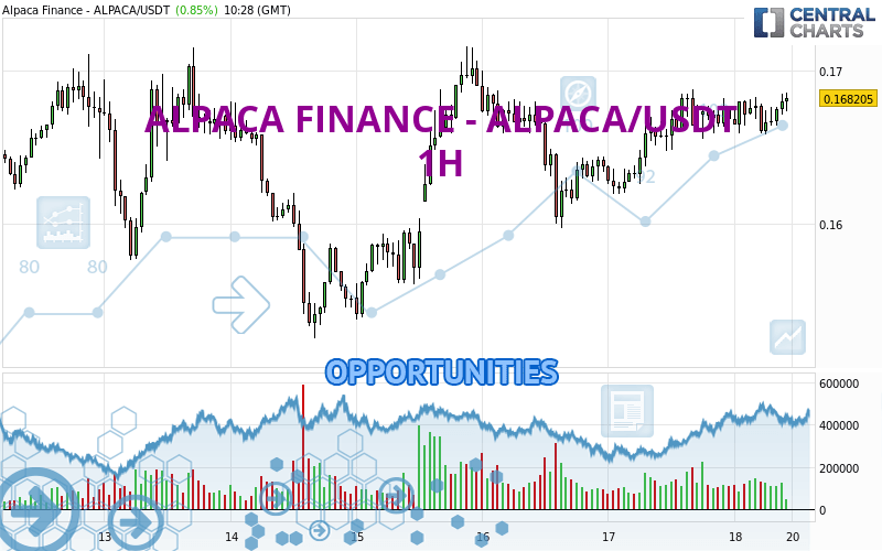 ALPACA FINANCE - ALPACA/USDT - 1H