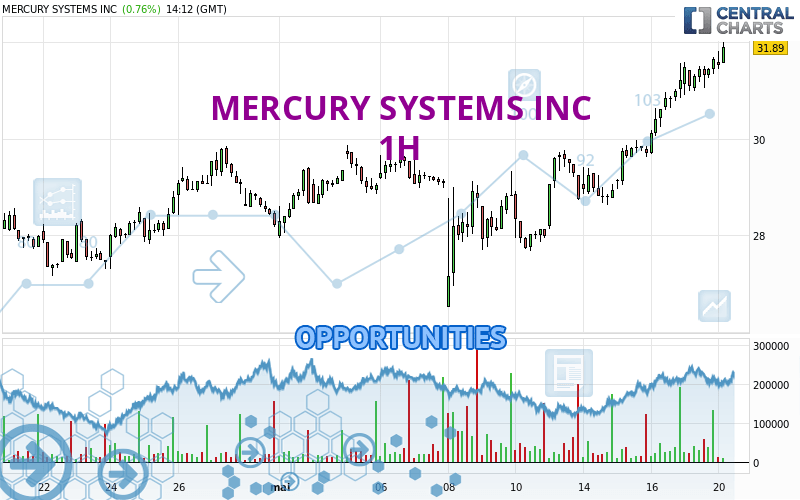 MERCURY SYSTEMS INC - 1H