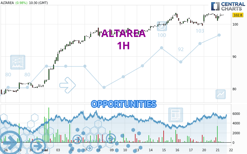 ALTAREA - 1H