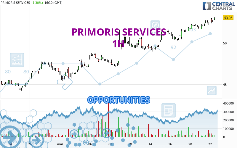 PRIMORIS SERVICES - 1H