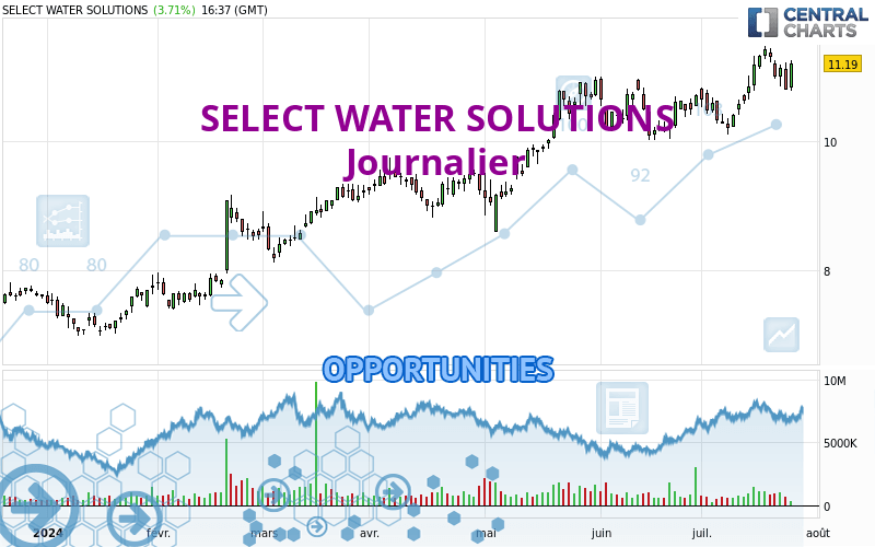 SELECT WATER SOLUTIONS - Daily