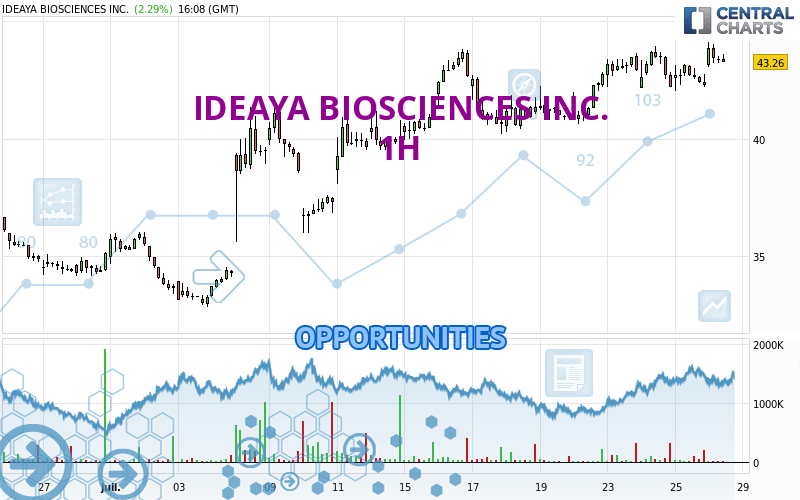 IDEAYA BIOSCIENCES INC. - 1H