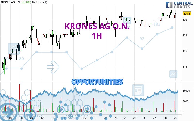 KRONES AG O.N. - 1H